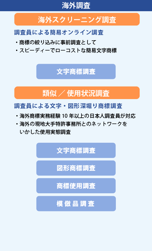 海外調査 ①スクリーニング調査 海外における商標候補の絞り込みや深掘り調査前の事前調査にご利用ください。スピーディーでローコストな簡易な文字商標調査。②フルサーチ 現地熟練調査員によるハイクオリティな調査。海外商標実務経験10年以上の日本人調査員が対応。海外の現地大手特許事務所とのネットワークを活かした使用実態調査。