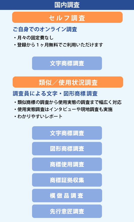 国内調査 ①独自データベース調査 オンラインだからご自身で調査可能。月々の固定費なしで、使った分だけのお支払い。登録から1ヶ月無料でご利用いただけます。②インハウス調査 経験豊富な調査員による各種深掘り調査。インタビューや現地調査による高精度の使用実態調査。わかりやすい調査レポート。